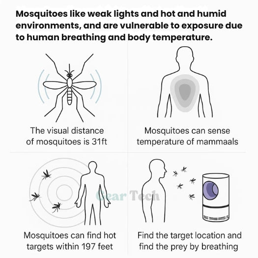 Piège à insectes à lumière UV – intérieur et extérieur, éliminateur de moustiques et de mouches, solutions efficaces de lutte antiparasitaire