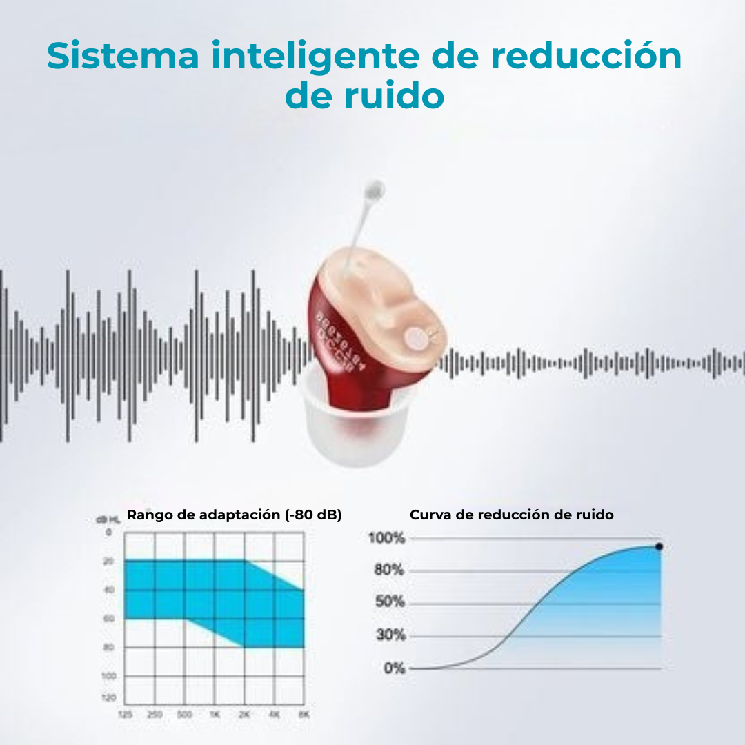 Amplificateur auditif rechargeable et discret - ClearPro™
