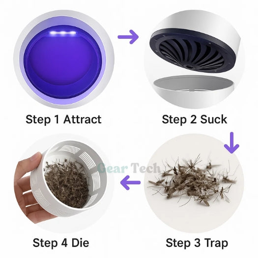 Piège à insectes à lumière UV – intérieur et extérieur, éliminateur de moustiques et de mouches, solutions efficaces de lutte antiparasitaire