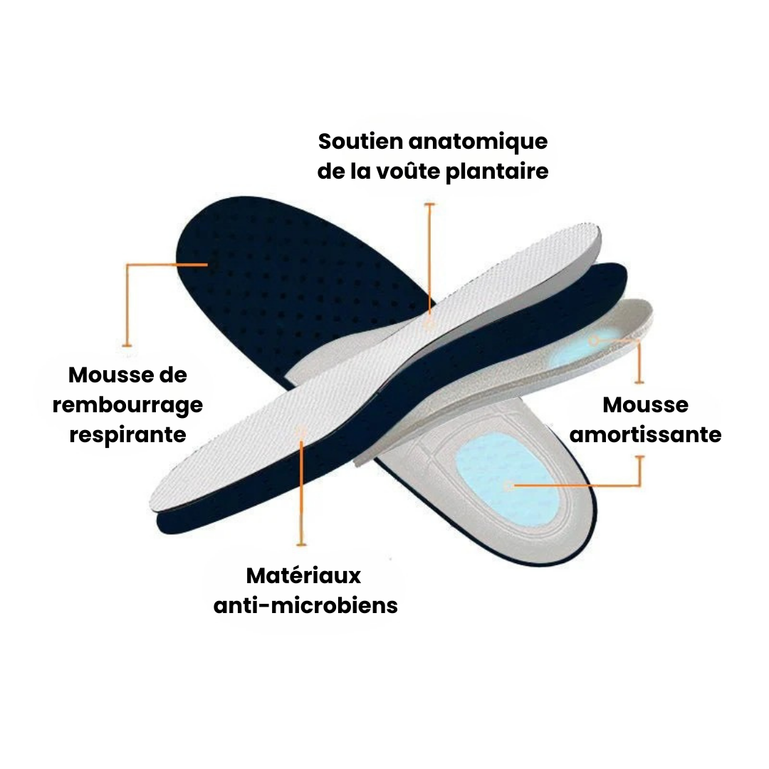 Chaussures OrthoFit™ – Confort, Soutien orthopédique et soulagement