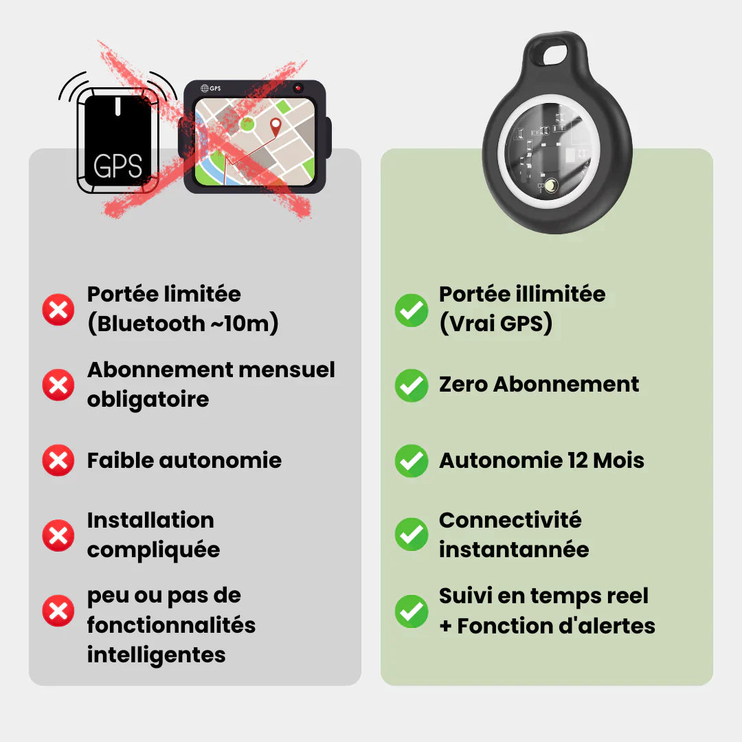 Traceur GPS Narsago Sans Abonnement - iOS