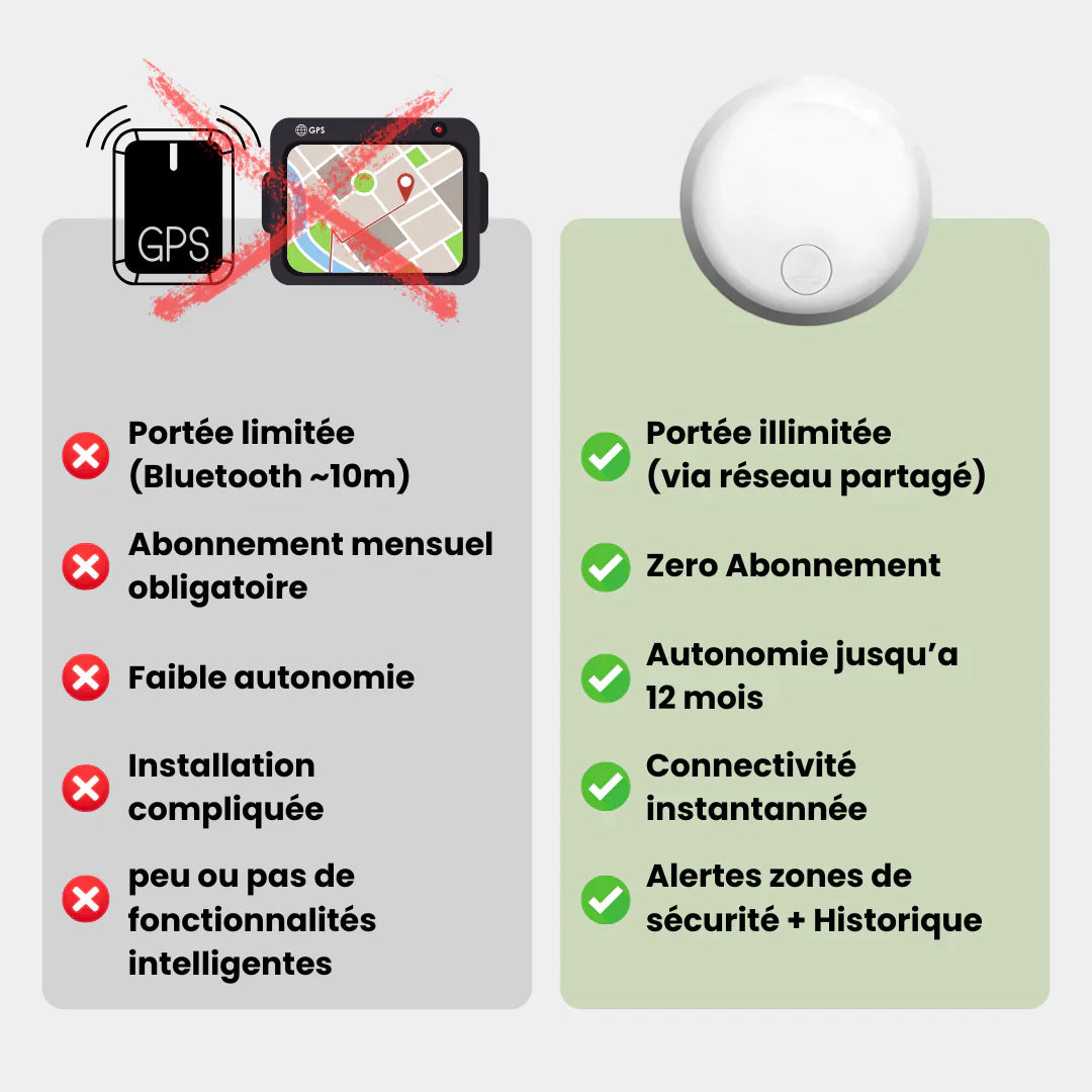 Traceur GPS Narsago Sans Abonnement - iOS / ANDROID