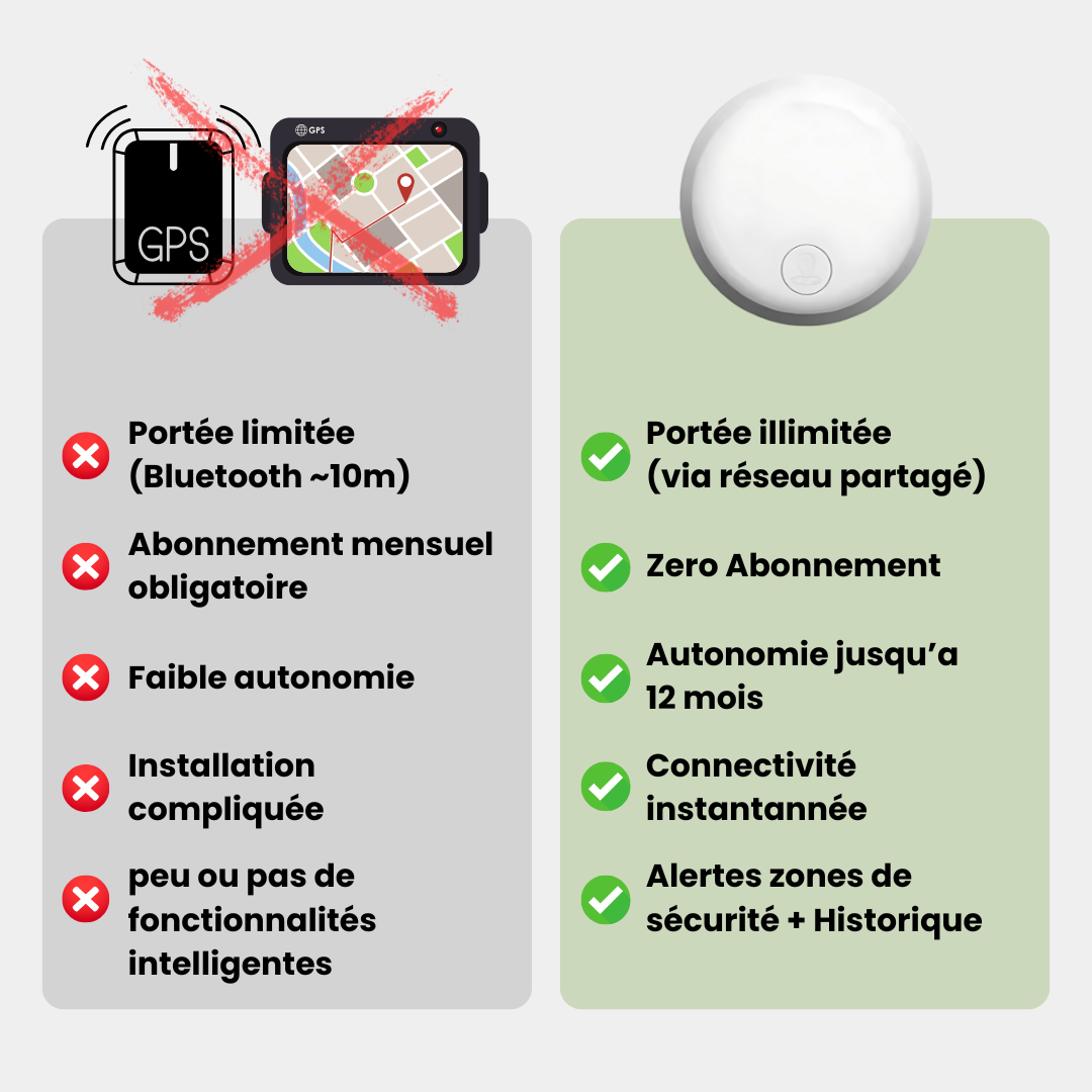Traceur GPS pour Animaux de Compagnie - Narsago - ANDROID / iOS