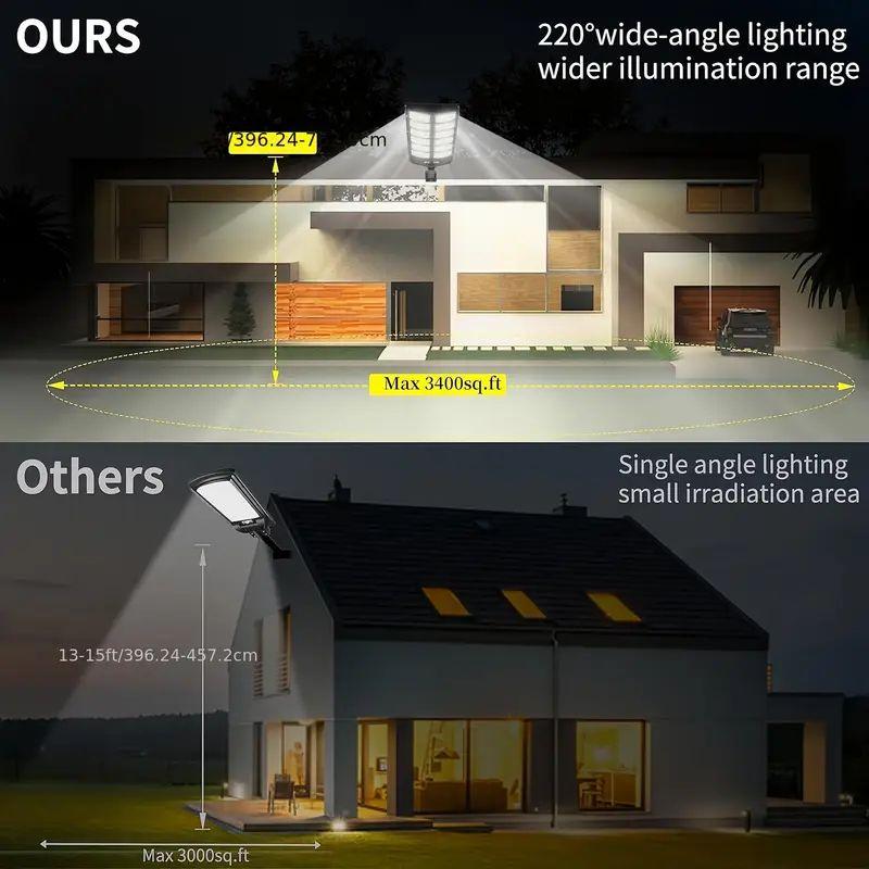 Lampadaires solaires