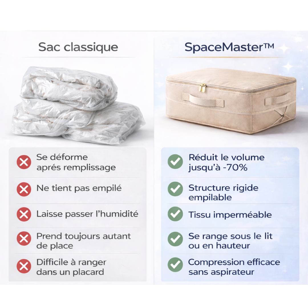 Sac de Compression pour Couette et Vêtements – Rangement Gain de Place