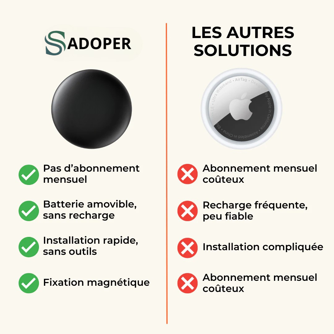 Traceur GPS Moto Sans Abonnement Android & iOS Find My – Sécurité Antivol Sans Abonnement
