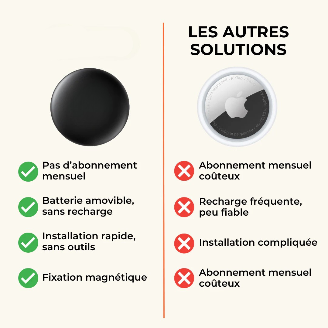 Traceur GPS Sans Abonnement iOS & Android Find My – Sécurité Totale Sans Abonnement