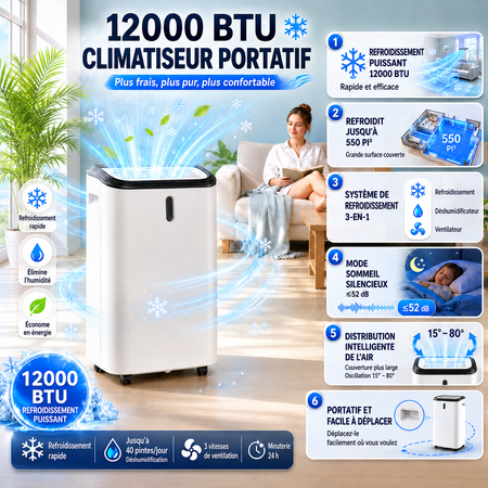 Kit d'installation pour fenêtre du climatiseur