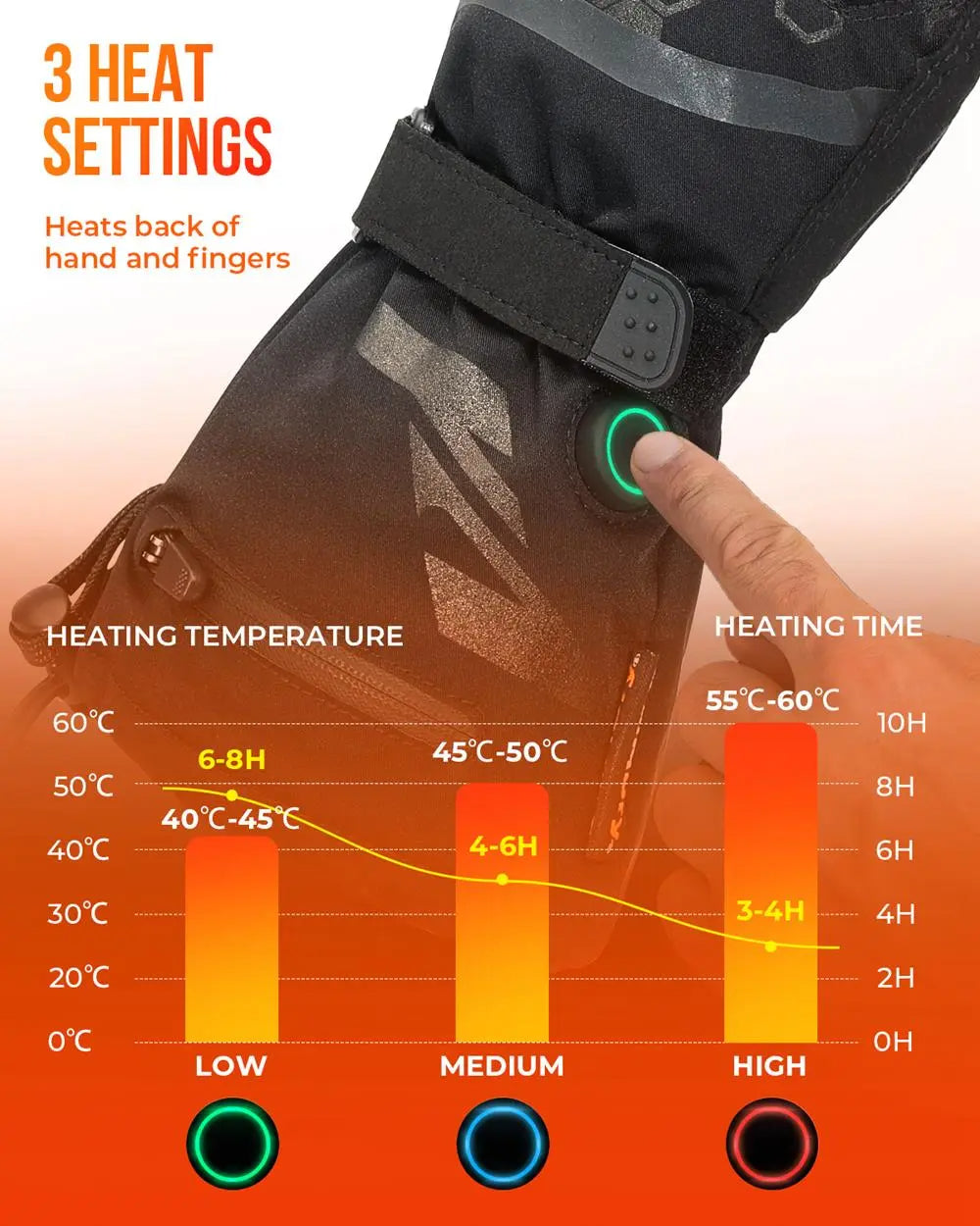 Gants chauffants thermiques | Gants d'hiver rechargeables imperméables