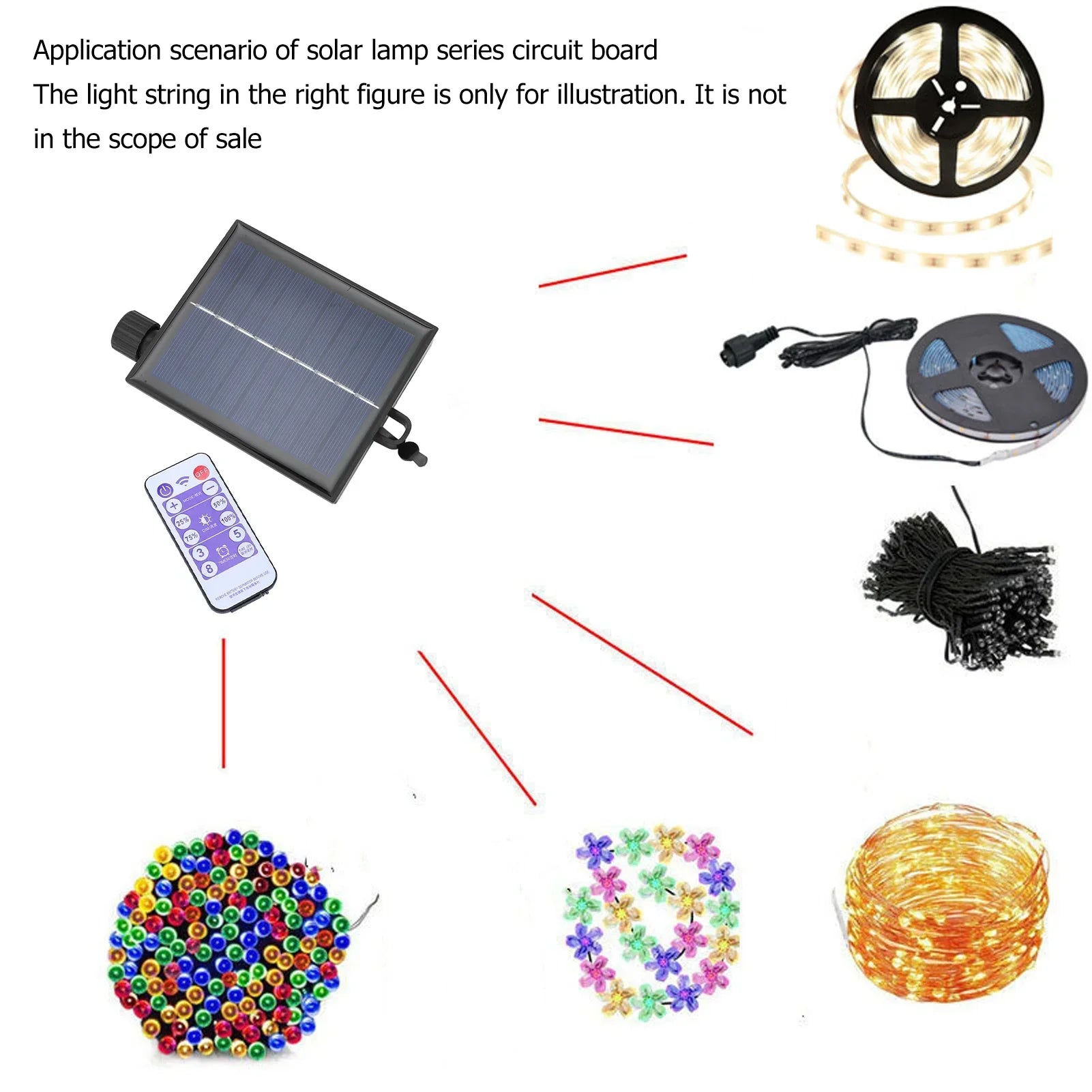 SolviaLux Boîtier de contrôle solaire pour guirlande lumineuse | Avec télécommande et 8 modes | Intensité variable et étanche IP65