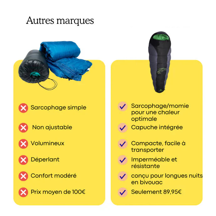 Sac de couchage Grand froid -15° Duvet Trekking - Montagne Hiver
