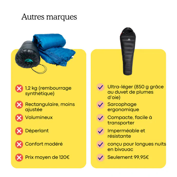 Sac de couchage 0° Duvet Trekking - Ultra Light 4 Saisons - moins 1kg