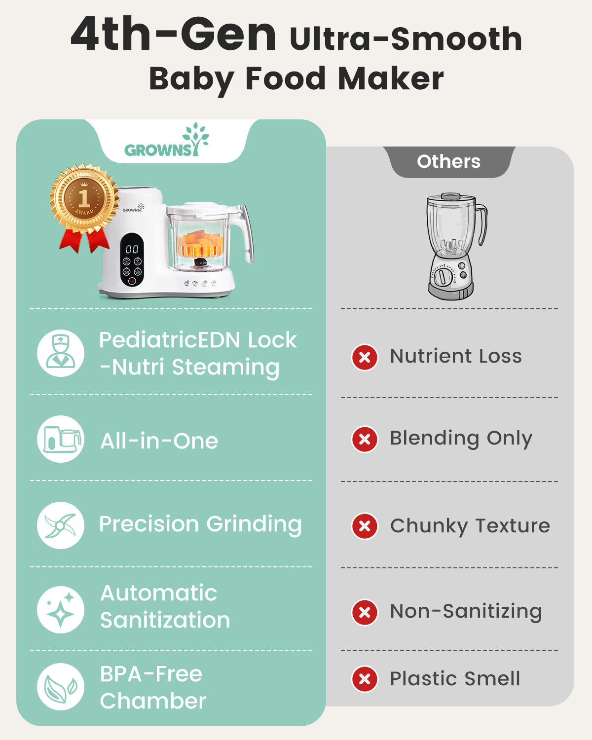 Grownsy NutriChef – Préparateur de Repas pour Bébé