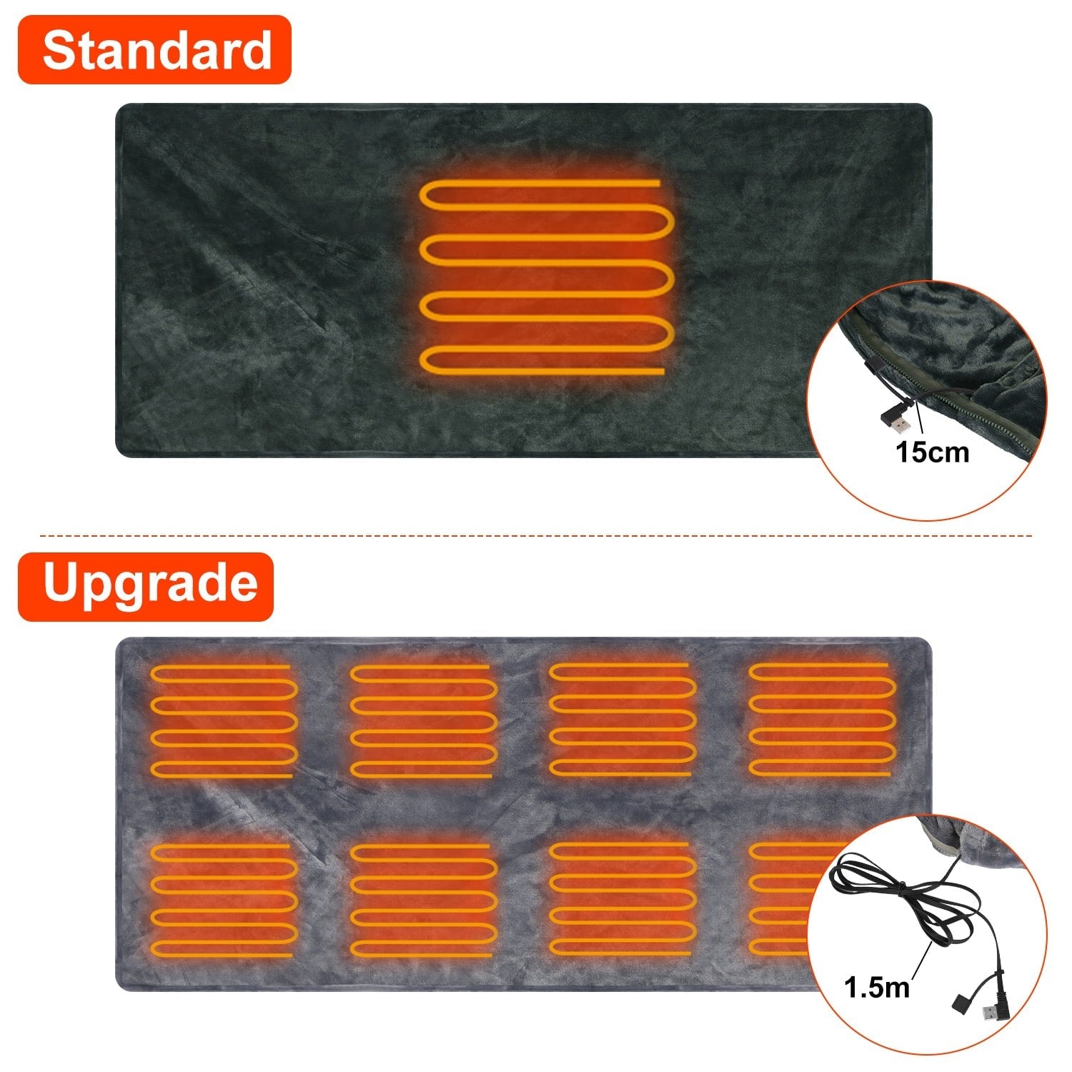 Châle de couverture chauffante avec jet électrique, poncho portable alimenté par USB avec fermeture éclair et poche interne
