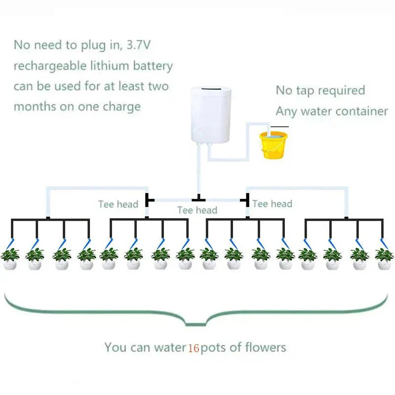 Arrosage automatique intelligent pour plantes d'intérieur