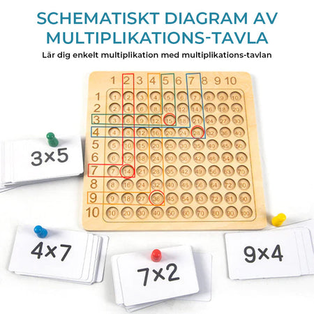Jeu de société de multiplication en bois Montessori
