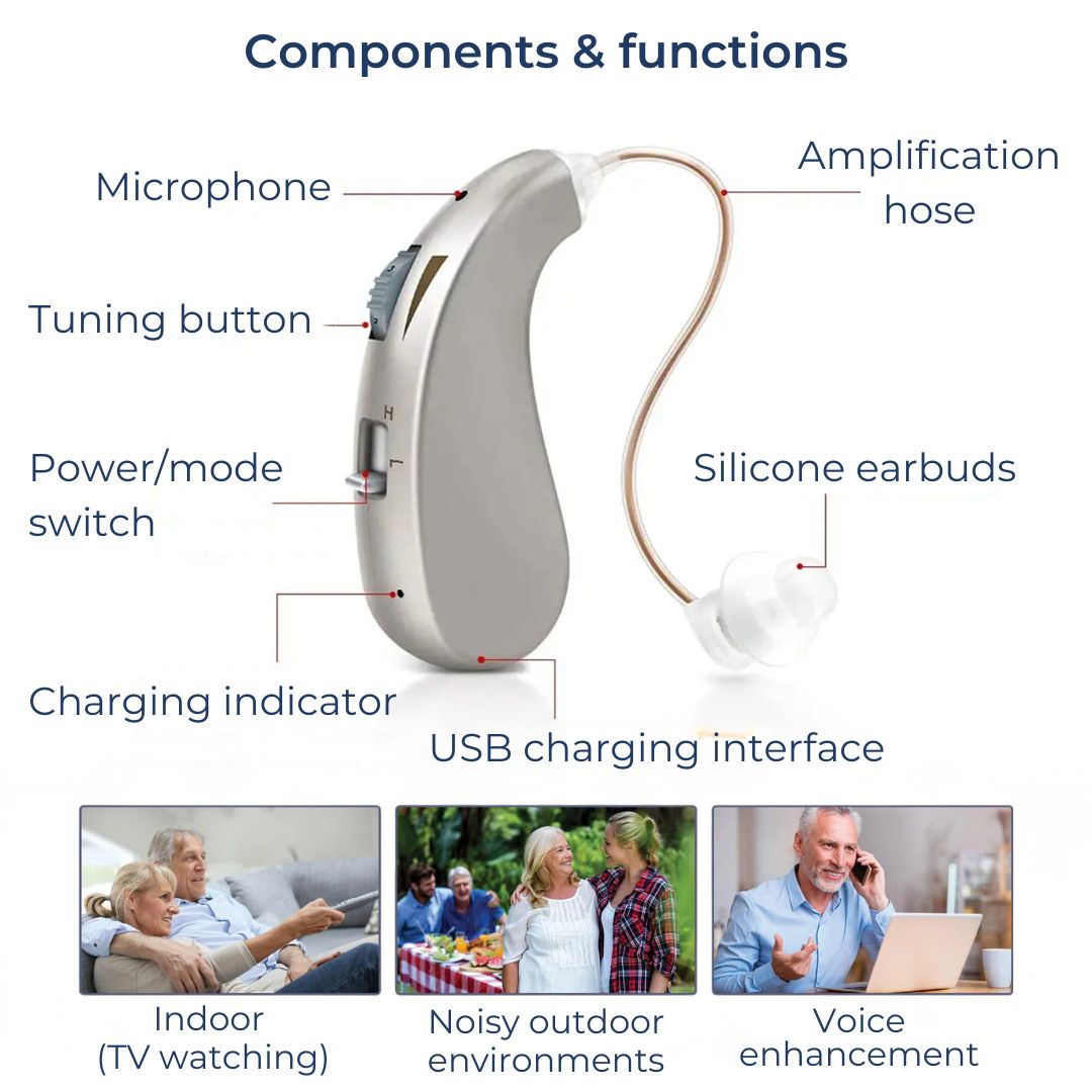 Amplificateur acoustique numérique rechargeable pour son clair – Confortable pour adultes et seniors