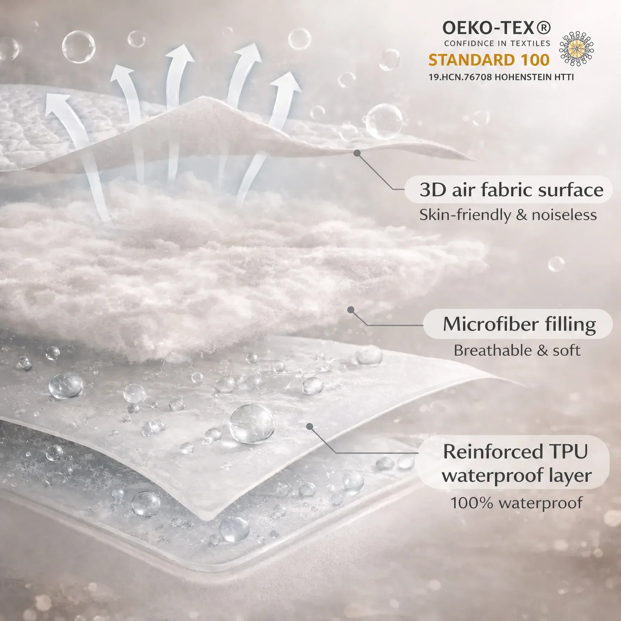 Protège-matelas imperméable