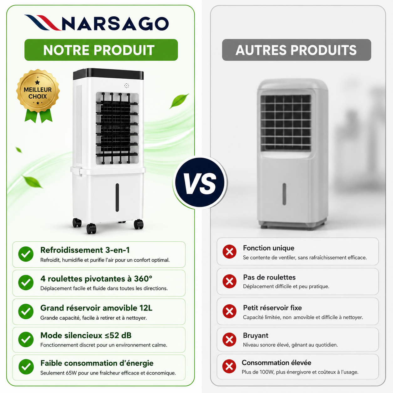 Rafraîchisseur d'Air Pliable Rechargeable 12L – Sans Fil (DC), Brume Rafraîchissante, 3 Vitesses sur Roulett