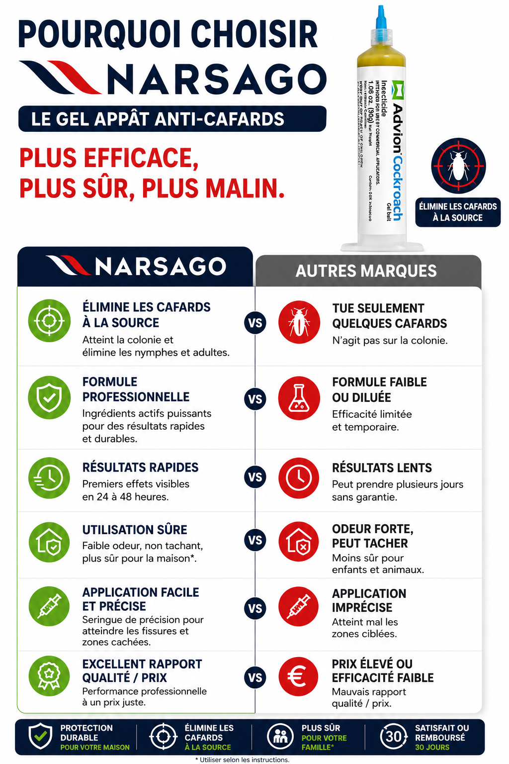 Seringue de gel pour le contrôle des cafards en intérieur