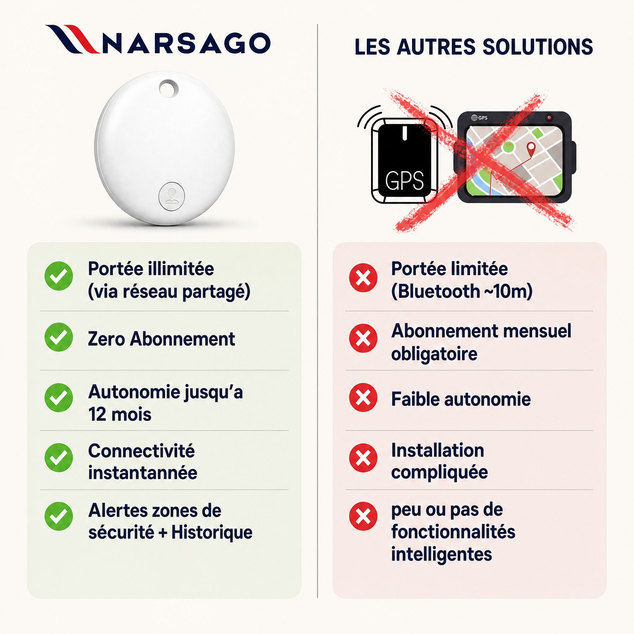 Traceur GPS pour Chien 3 en 1 - Narsago - ANDROID / iOS #8