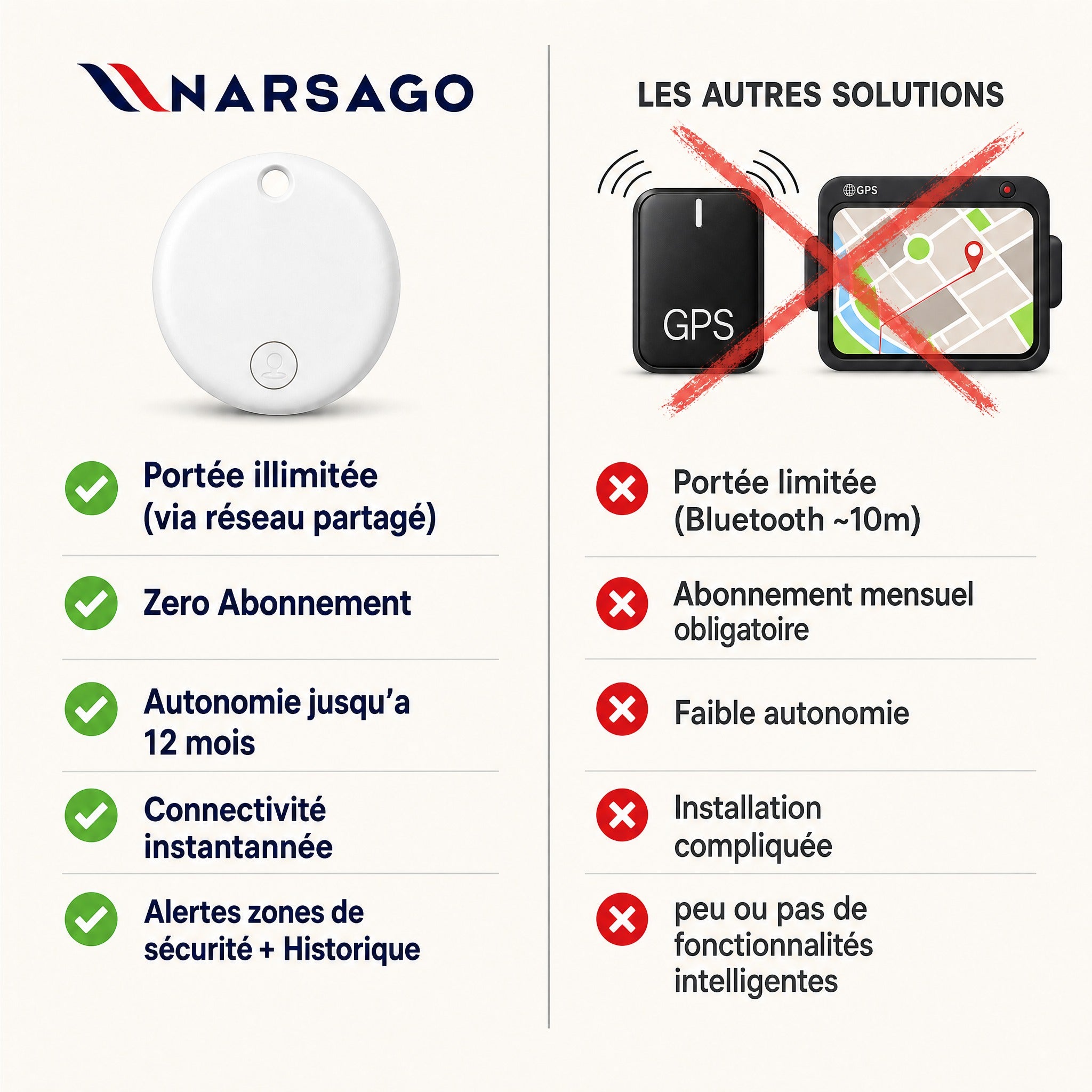 Traceur GPS Enfant Sans Abonnement - Narsago - ANDROID / iOS #5