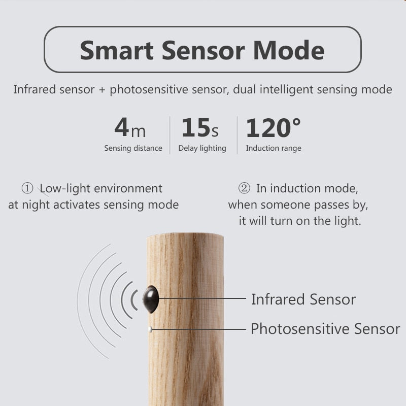 Lampe de nuit à capteur LED Kabellose | LichtSmart