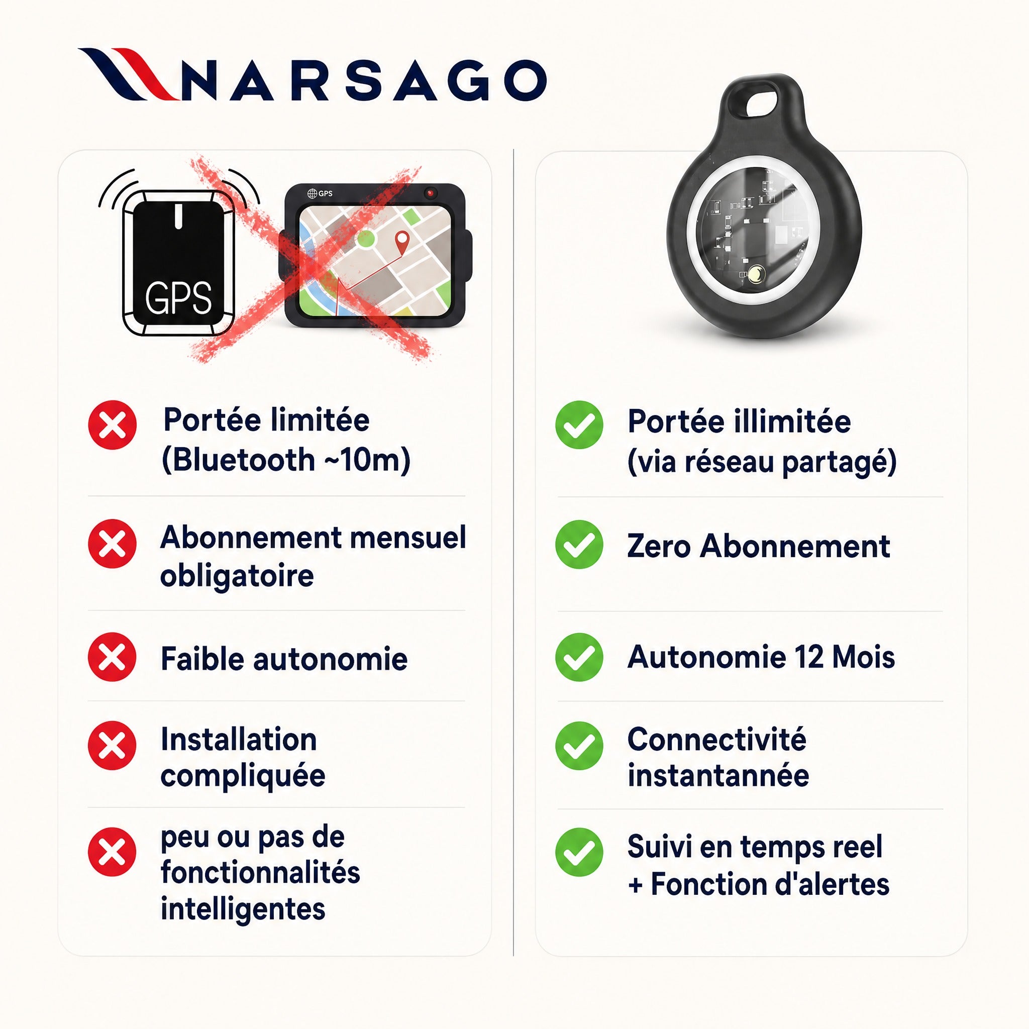 Traceur GPS Narsago Sans Abonnement - iOS #3