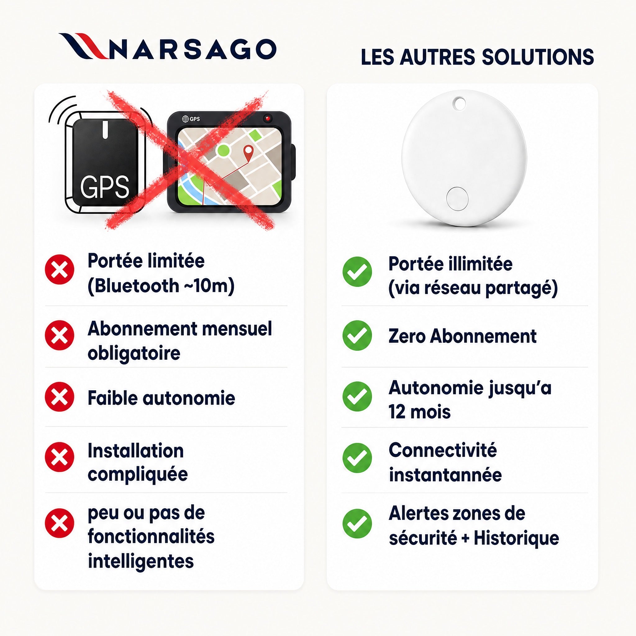 Traceur GPS Narsago Sans Abonnement - iOS / ANDROID #3