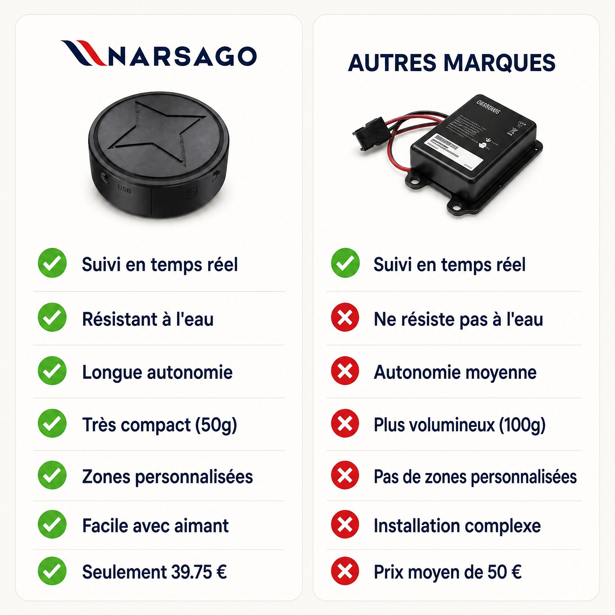 Traceur GPS Narsago Sans Abonnement - Magnétique & Discret avec Alertes #3
