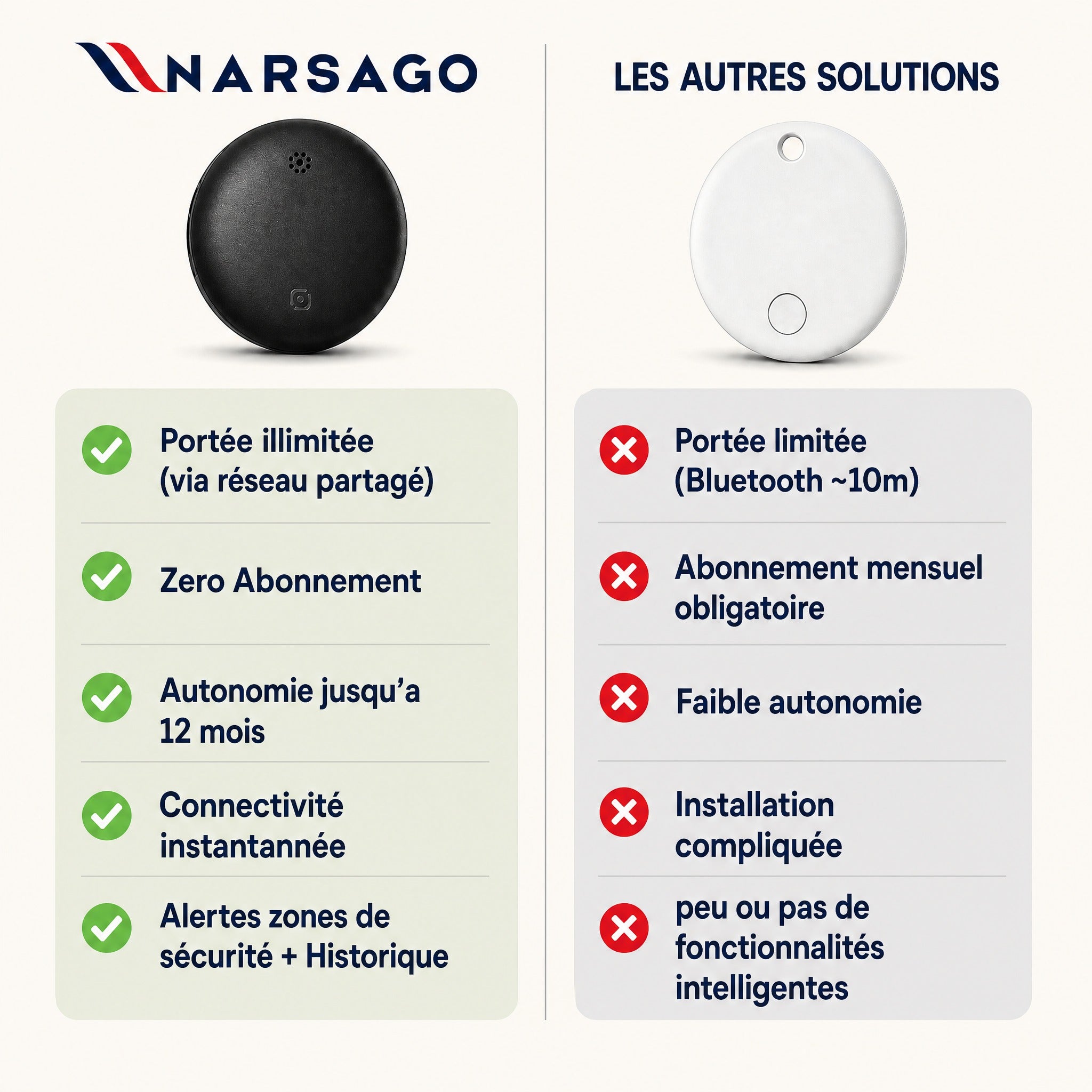 Traceur GPS Vélo Sans Abonnement - ANDROID / iOS #6