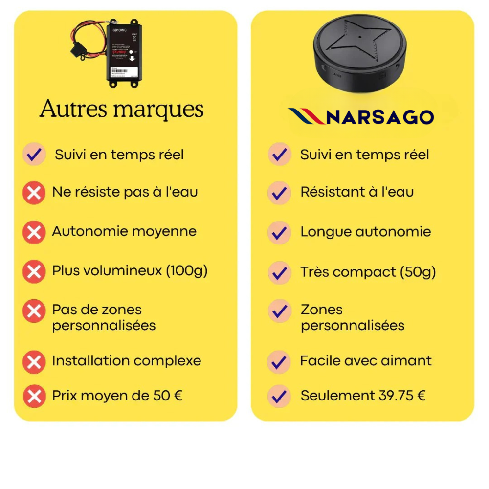 Traceur GPS Narsago Sans Abonnement - Magnétique & Discret avec Alertes